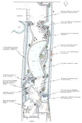 Garden design plan for long narrow urban garden